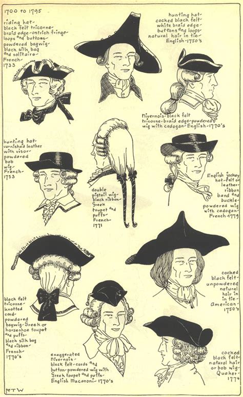 The Ted Witch Hat and Witch Trials: A Connection Explored
